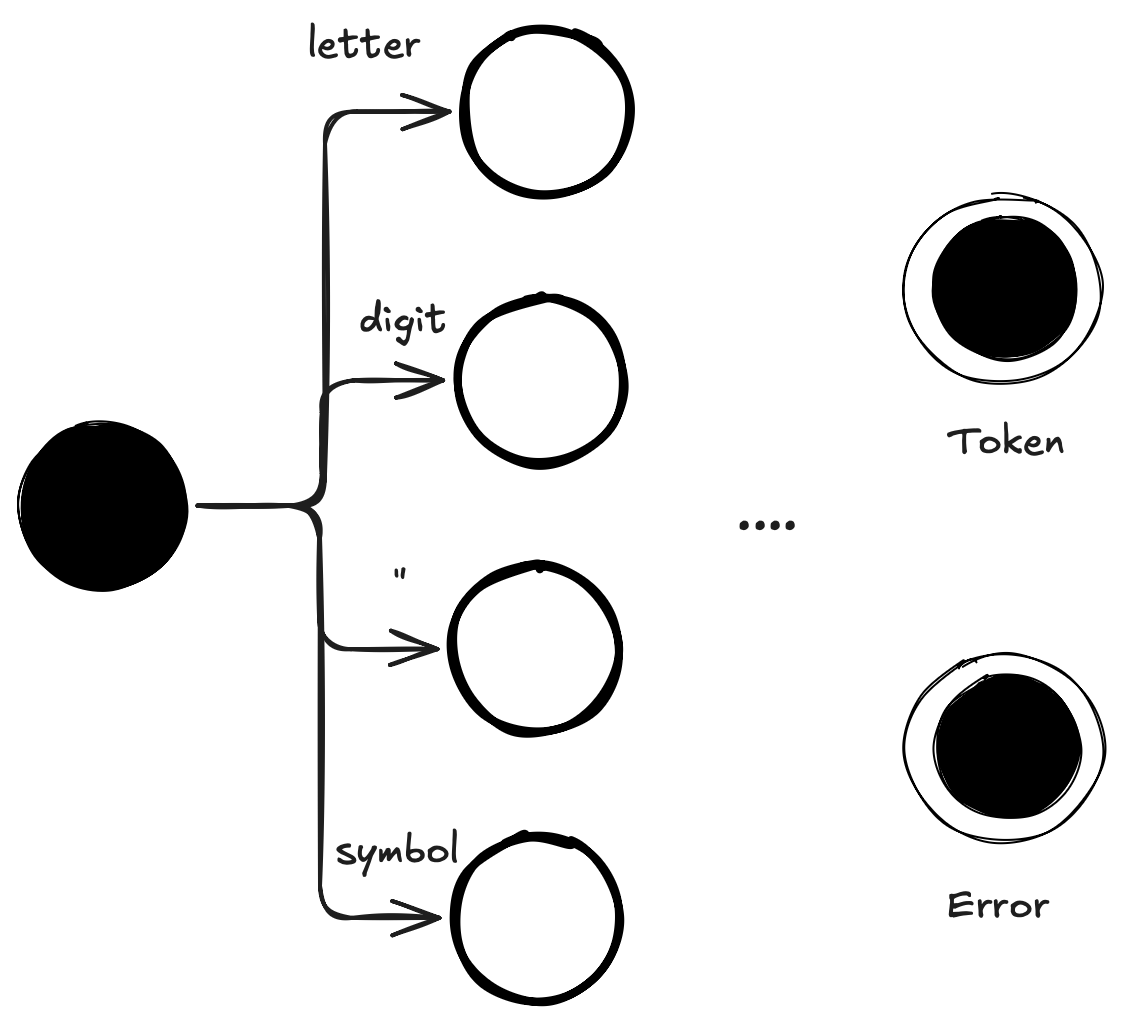 oberon-lexer-fa.png